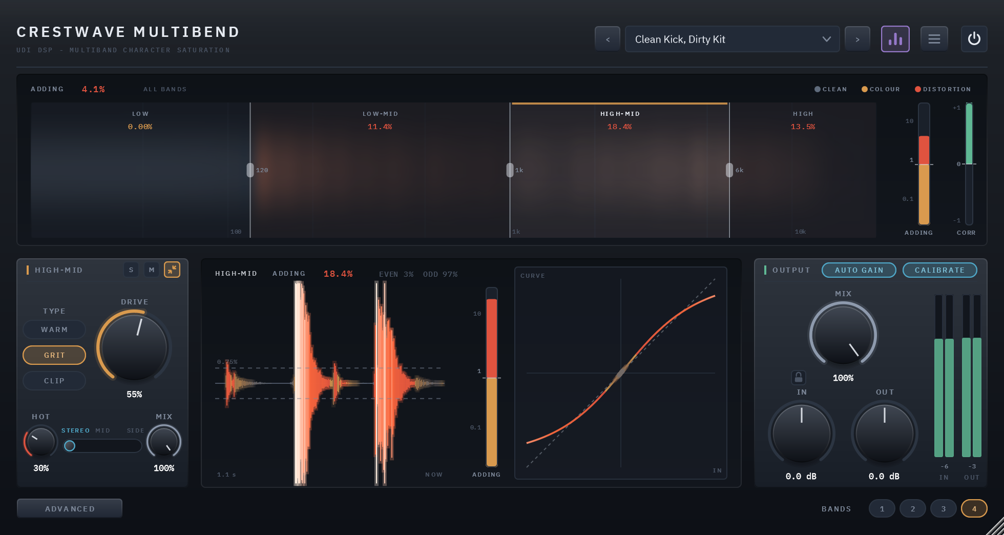 Crestwave Multibend with HIGH-MID's own scope open beside its strip, showing its waveform, ADDING gauge and curve