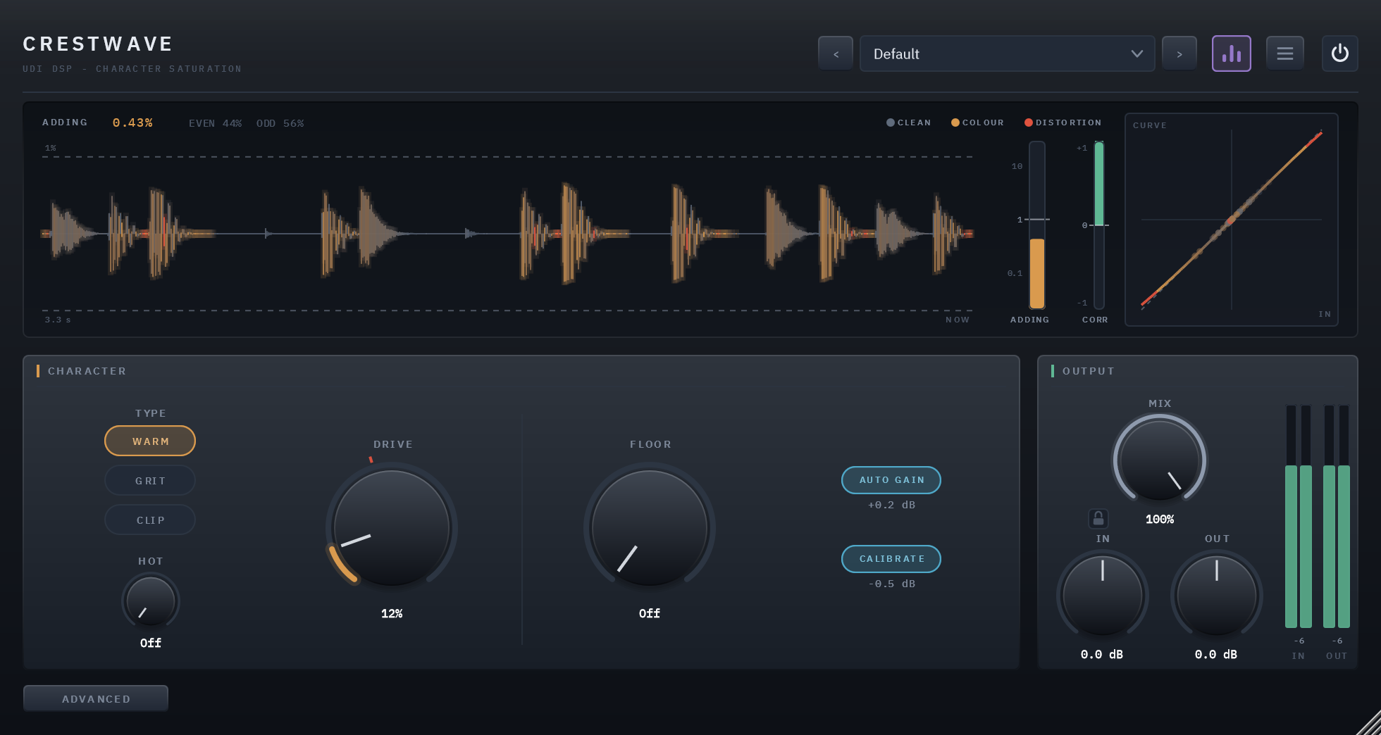 Crestwave as it opens, on a drum loop, the waveform steel and amber and ADDING well under the line