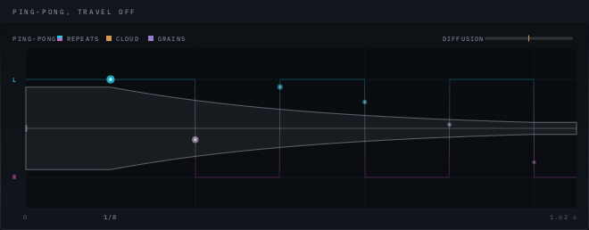 The display in motion: one waveform on the centre line, the repeats travelling as dots